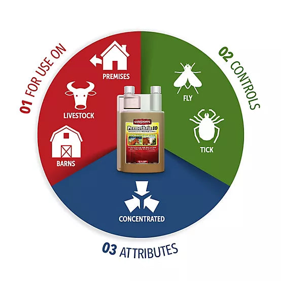 Insecticida para animales de granja con permetrina al 10%, botella de 237 ml (8 onzas líquidas).